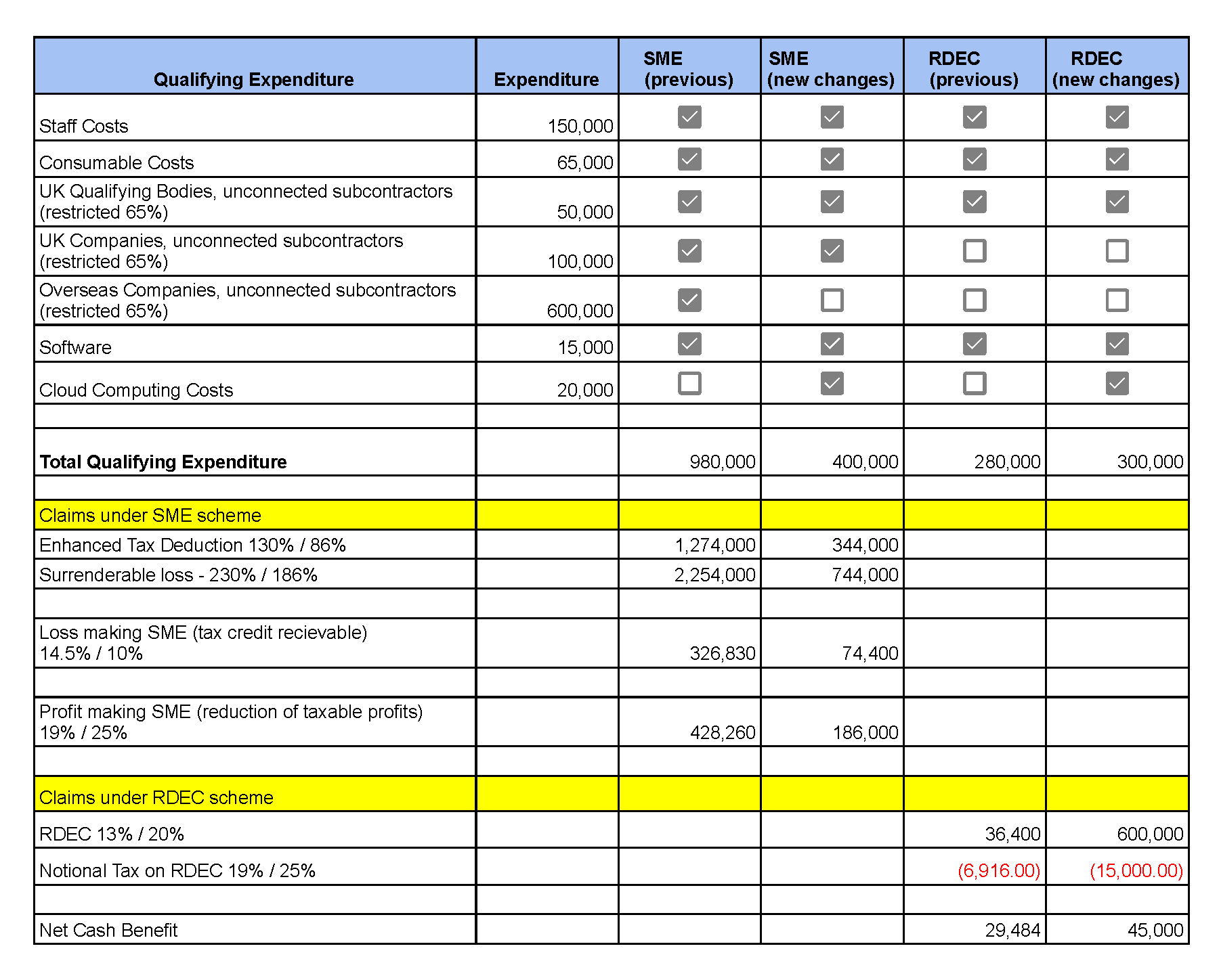 ConfluenceTaxSheetFinal 1